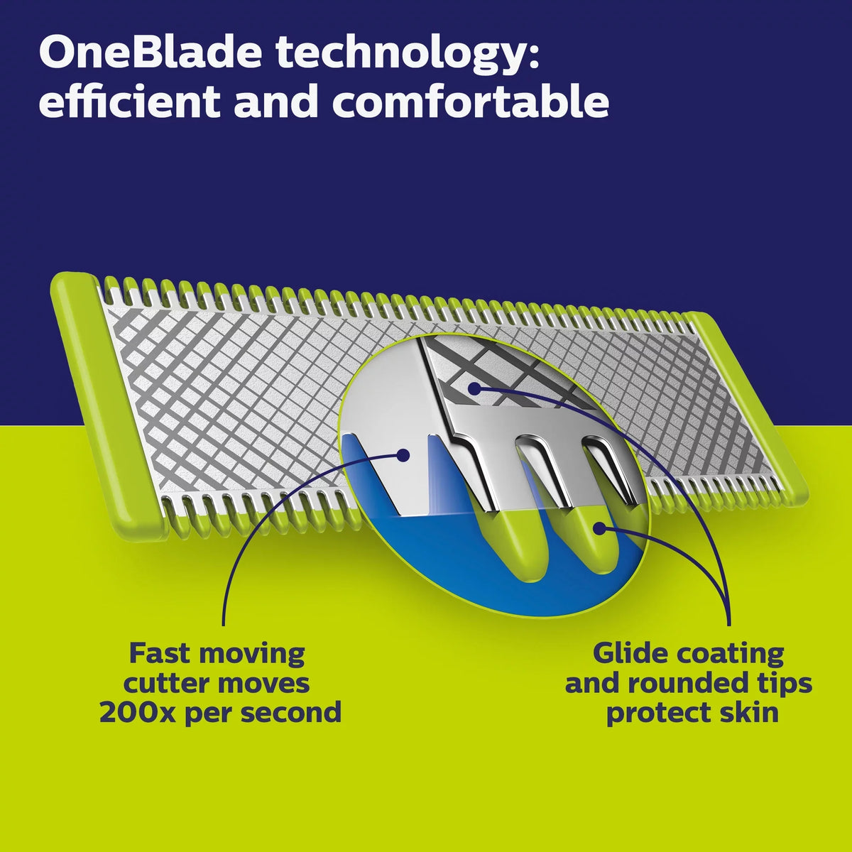 Philips (14 Length Trimmer Comb) Hybrid and QP6520/70 Shaver, Oneblade Norelco Pro Electric