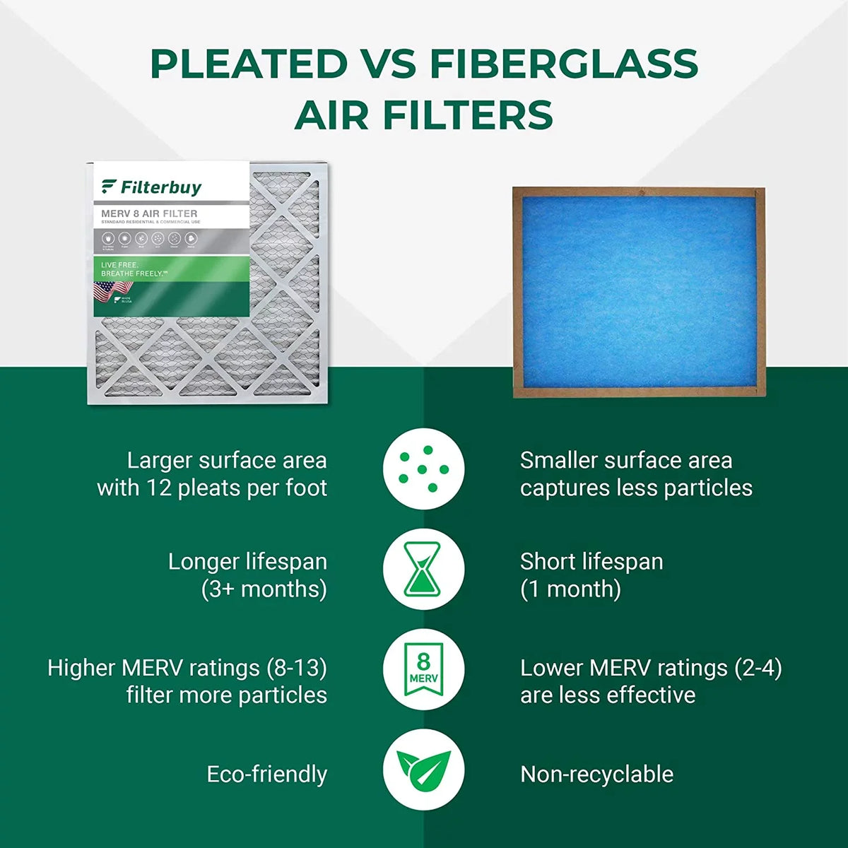 HVAC Filters Air Furnace AC Pleated MERV 12x25x2 8 (5-Pack) Filterbuy