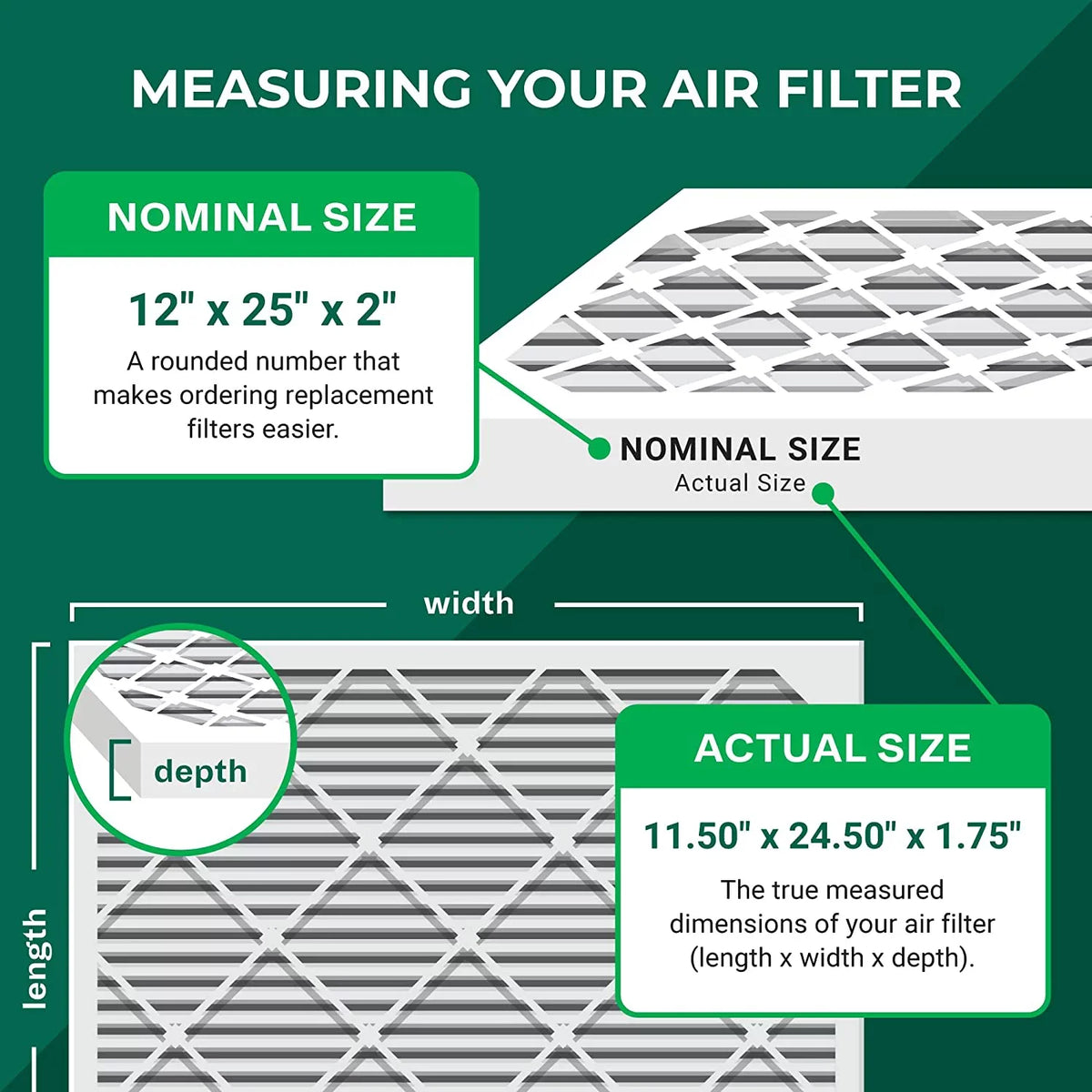 HVAC Filters Air Furnace AC Pleated MERV 12x25x2 8 (5-Pack) Filterbuy