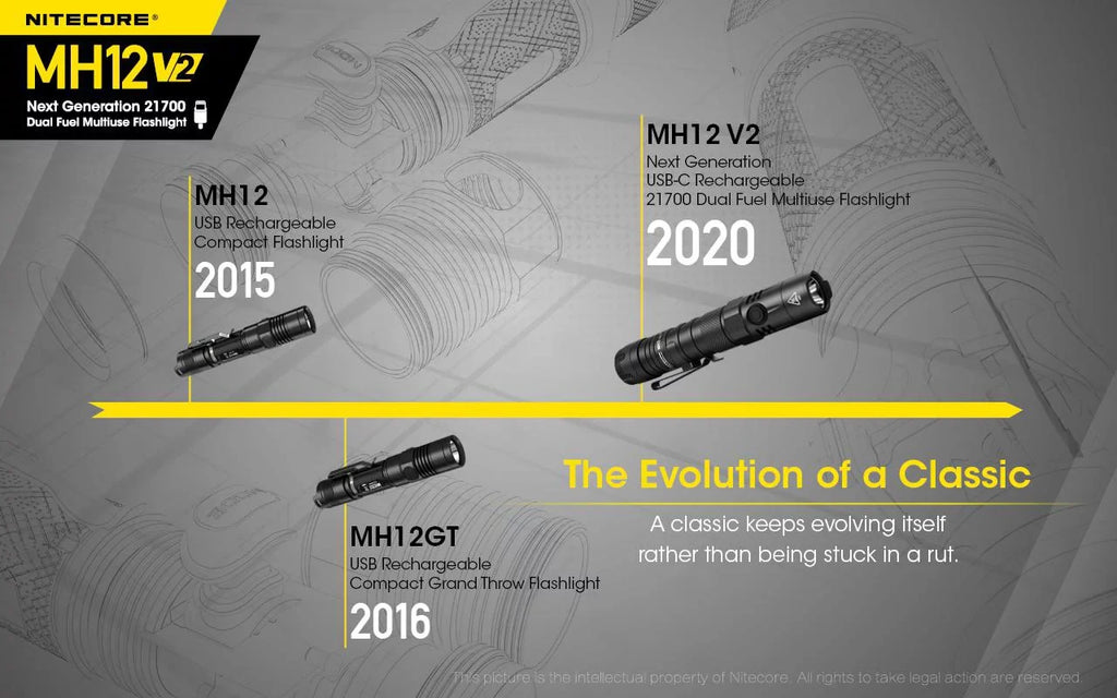 '-1200 Bank w/ NB10000 COMBO: Flashlight and Lumens 10,000mAh V2 Nitecore XP-L2 Nitecore LED MH12 21700 V6 Battery CREE Power