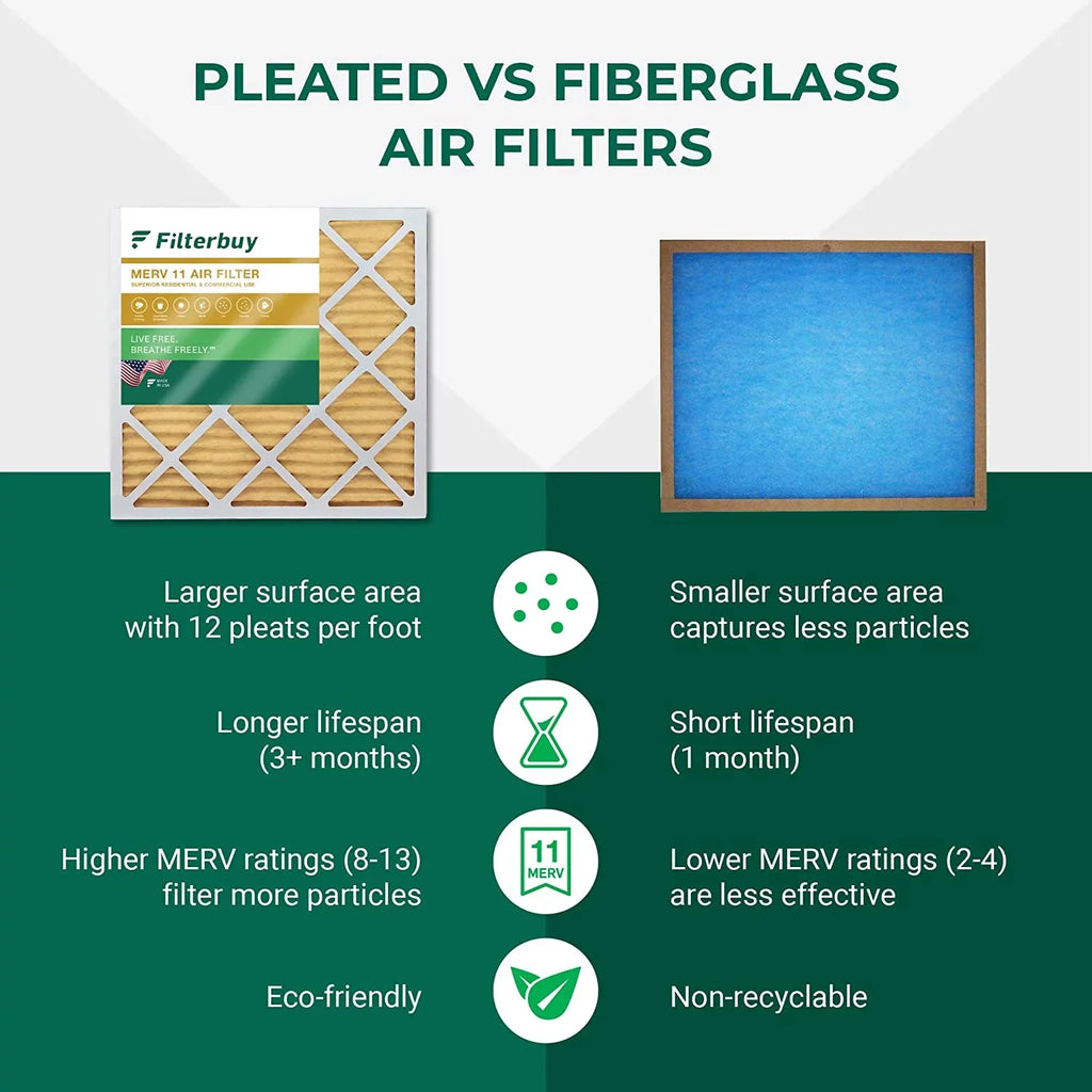 Air Pleated 12x25x1 (2-Pack) 11 HVAC MERV AC Filterbuy Filters Furnace