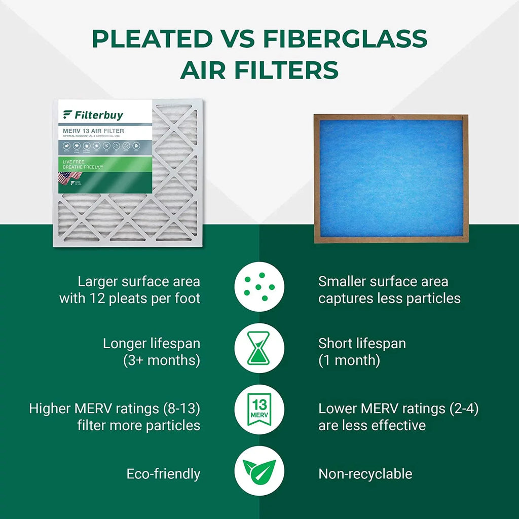 Pleated (1-Pack) AC MERV Filterbuy Filters Air Furnace 13 HVAC 24x25x1