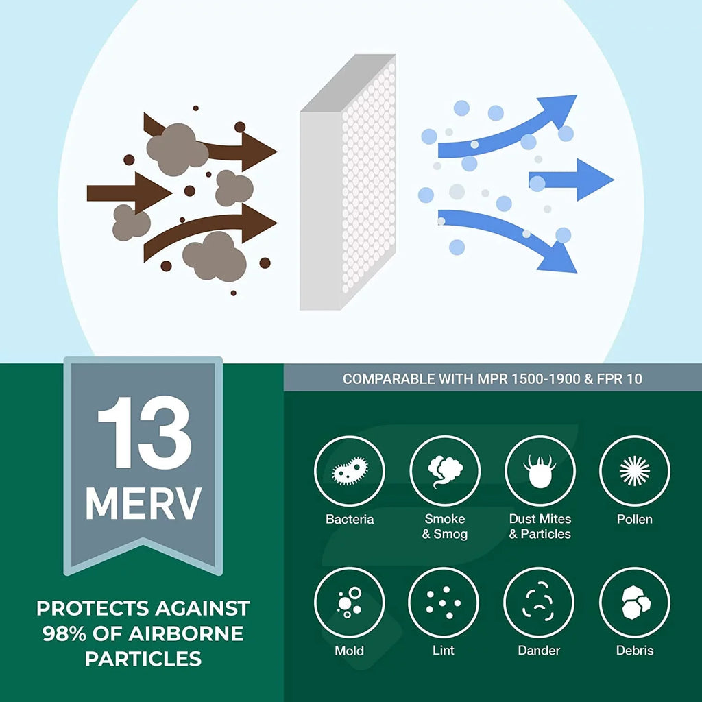 13 Furnace (1-Pack) AC Air HVAC 10x24x1 Filters Pleated MERV Filterbuy