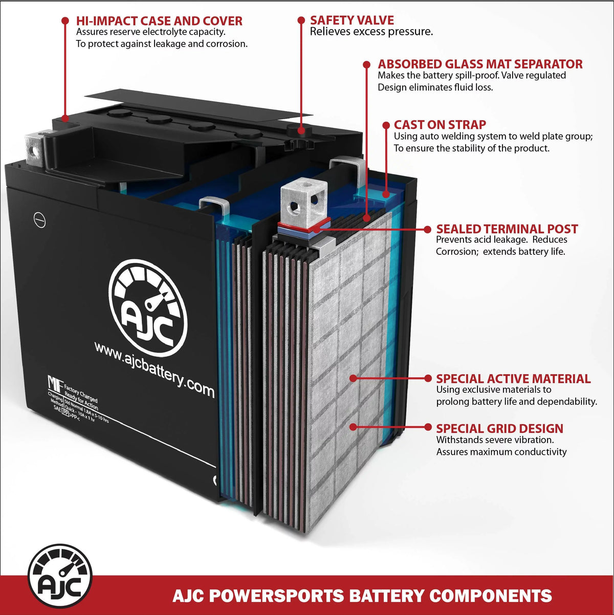 Pro Battery Compatible 1200CC with 1200 Personal Replacement (2000-2001) Watercraft Battery AJC Polaris