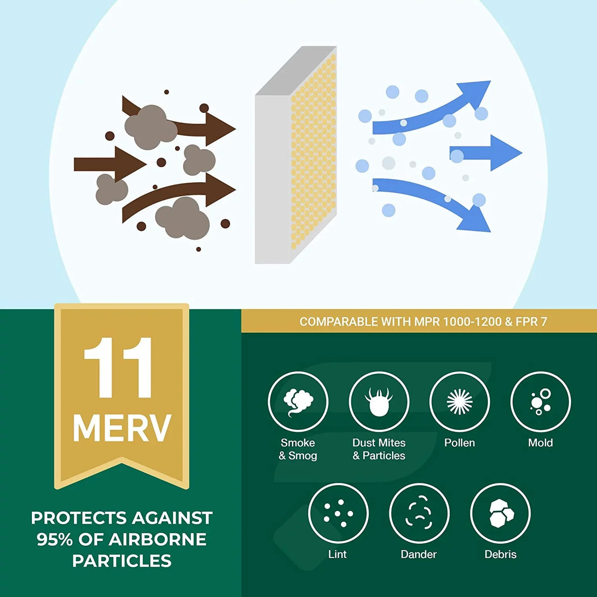 Filters 10x10x2 MERV Furnace HVAC Pleated Air AC Filterbuy (6-Pack) 11